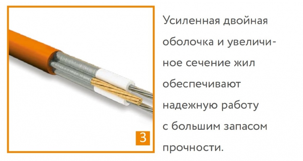 «Теплолюкс» ProfiRoll. Нагревательный кабель