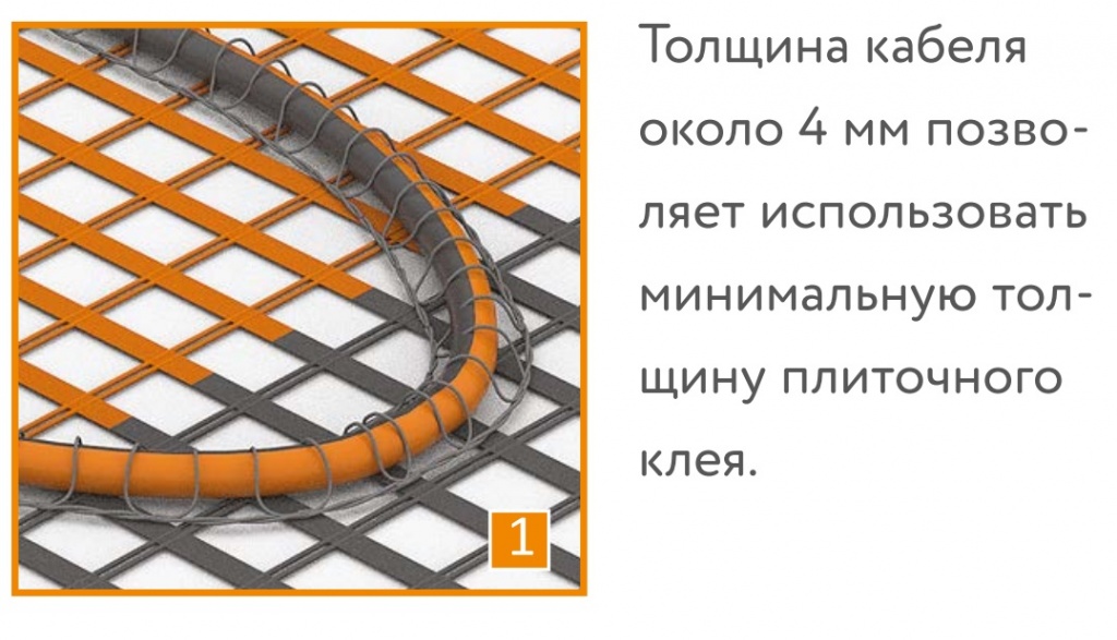 «Теплолюкс» ProfiMat. Нагревательный мат