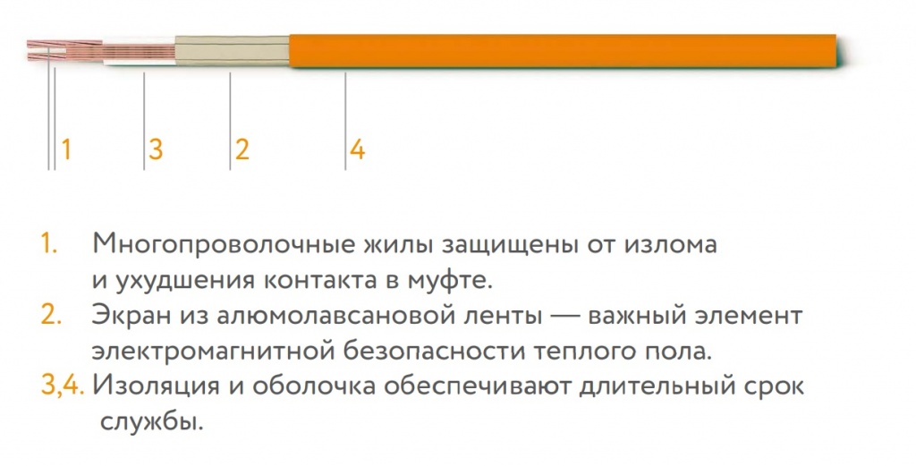 «Теплолюкс» Tropix ТЛБЭ. Нагревательный кабель