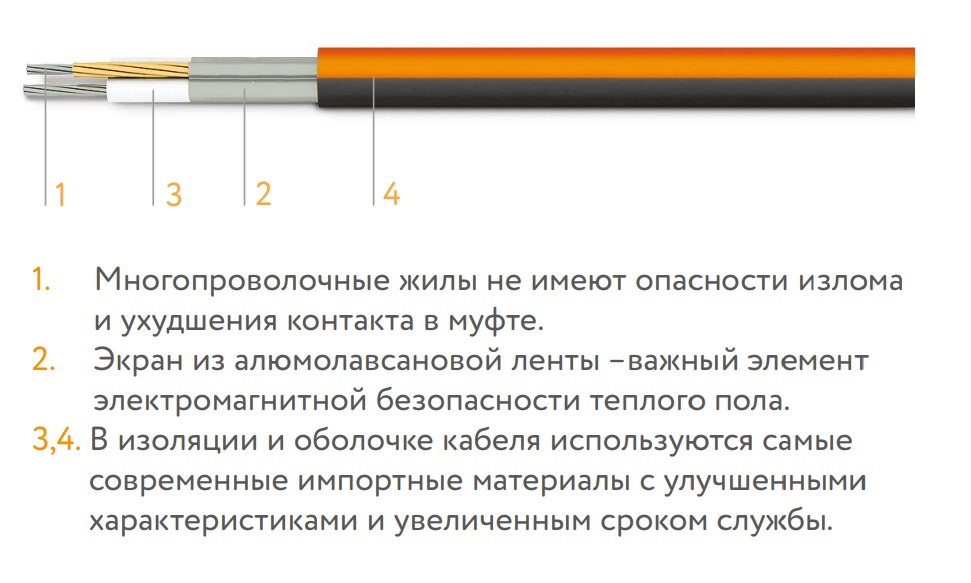 «Теплолюкс» ProfiRoll. Нагревательный кабель