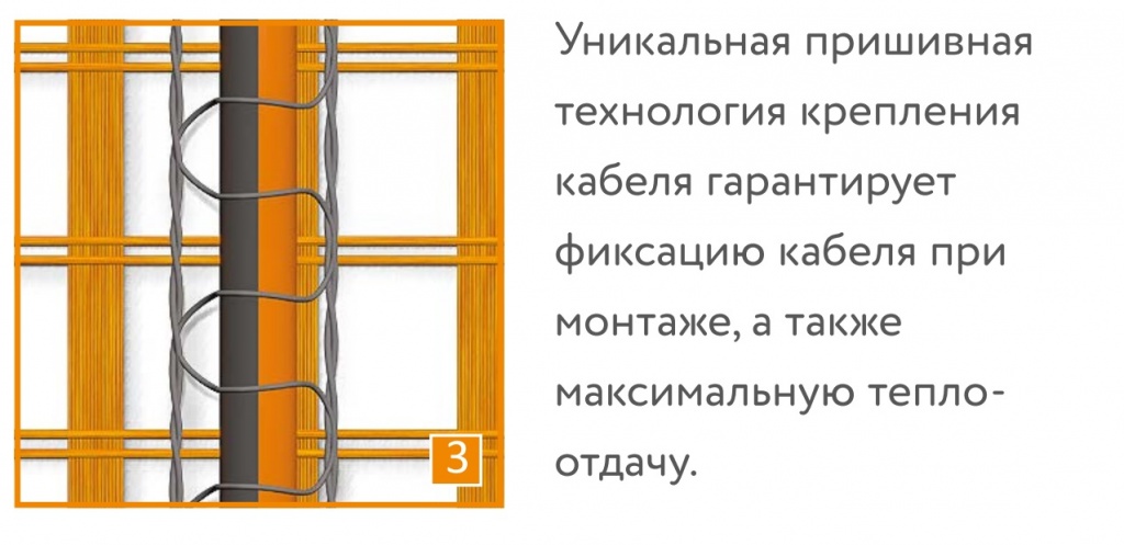 «Теплолюкс» ProfiMat. Нагревательный мат