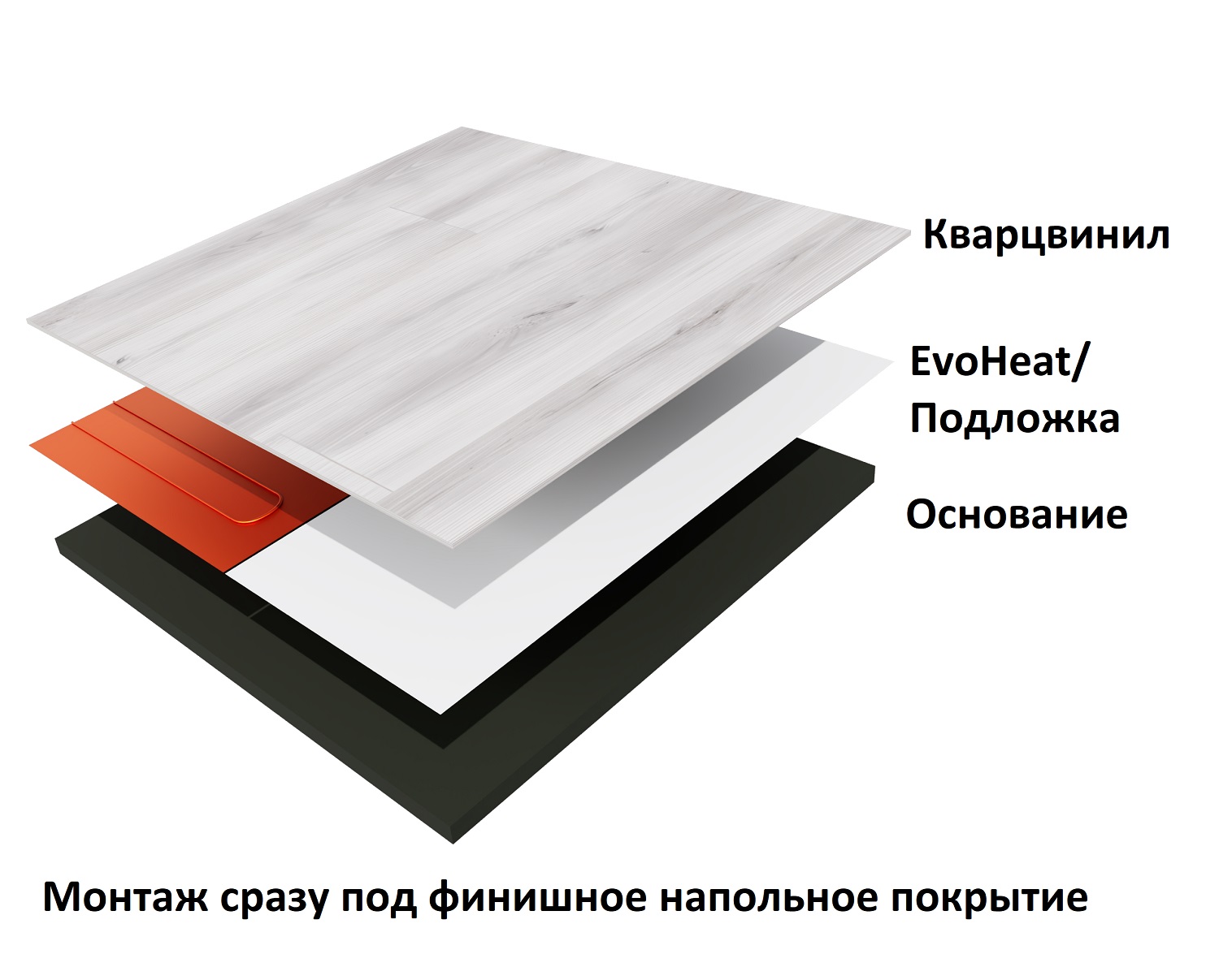 «Теплолюкс» EvoHeat. Нагревательный мат для кварцвинила и SPC-плитки