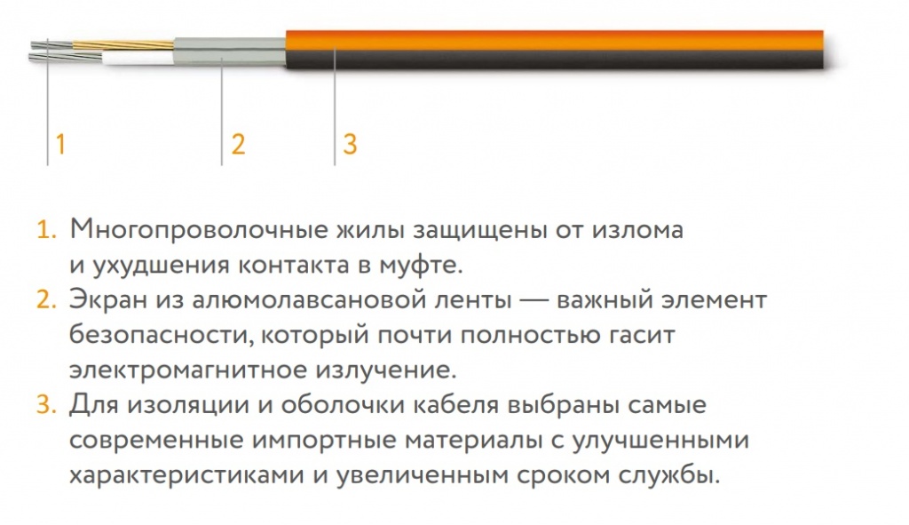 «Теплолюкс» ProfiMat. Нагревательный мат