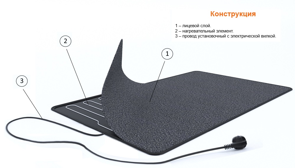 «Теплолюкс» Carpet. Коврик с подогревом для сушки обуви и обогрева ног